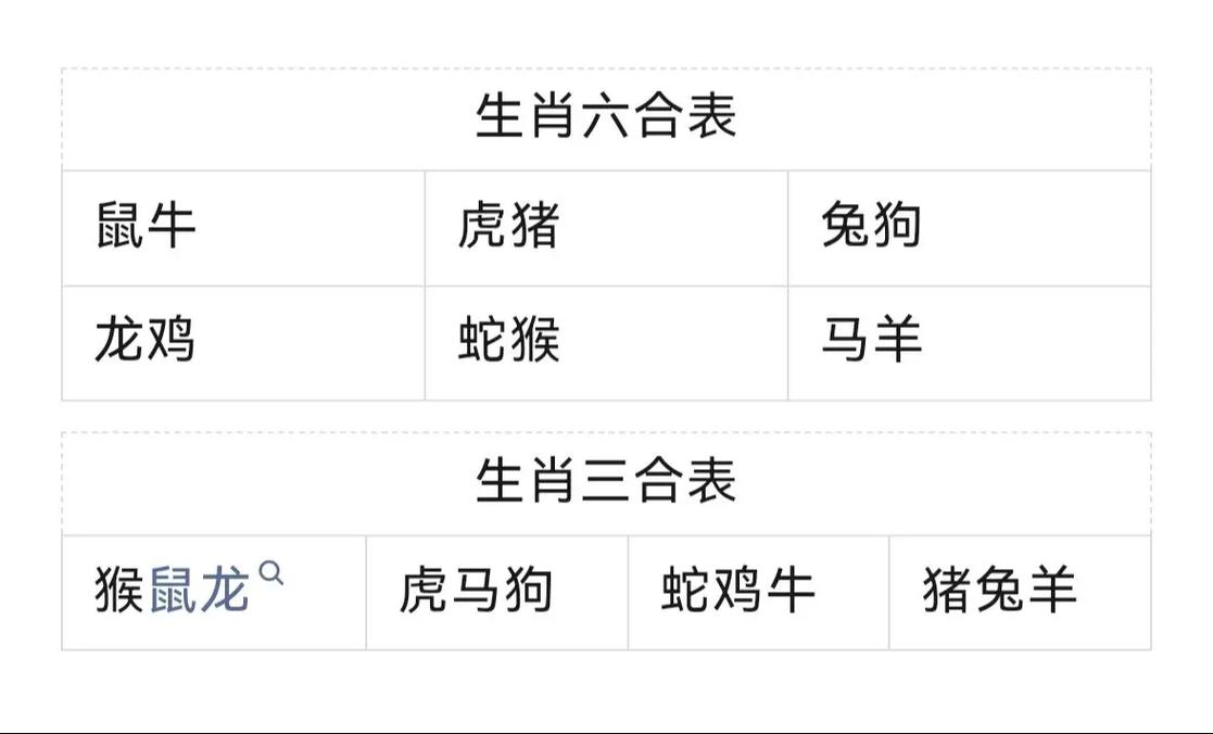 六六来最准确动物,今期生肖六六来是什么动物