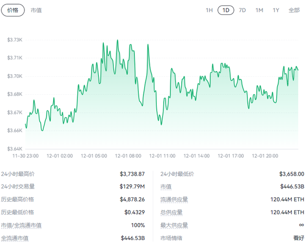 以太坊美元价格新浪,以太坊的最新美元价格