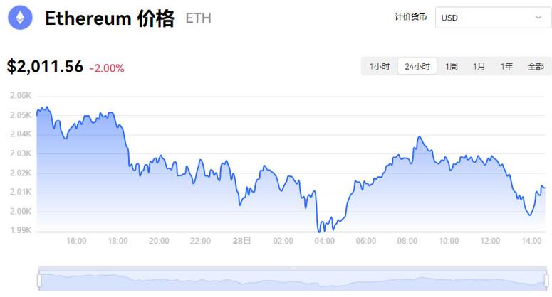 以太坊最新实时价格,以太坊最新实时价格行情