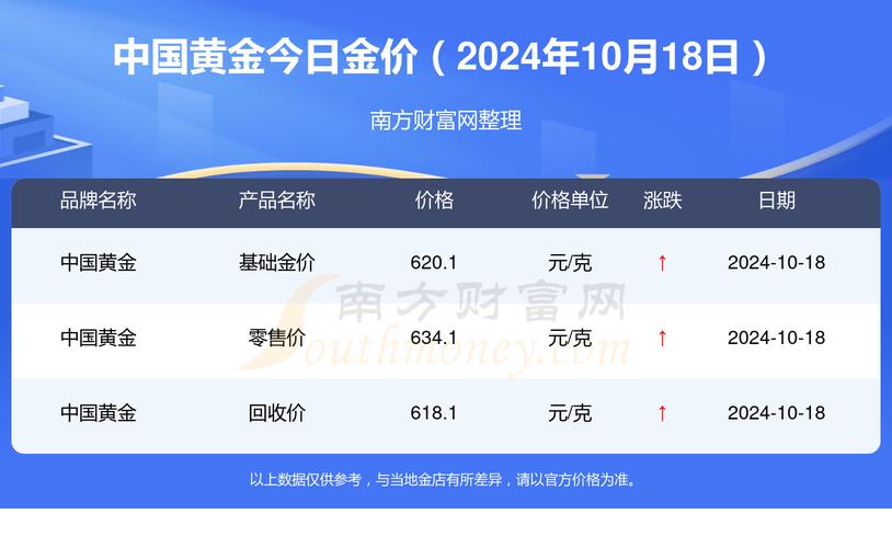 中国黄金今日价格实时行情,中国黄金今日价格实时行情查询