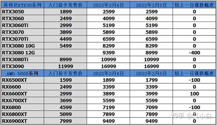 虚拟币价格一览表,虚拟币今日行情价格