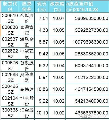 虚拟币100套名单列表的简单介绍
