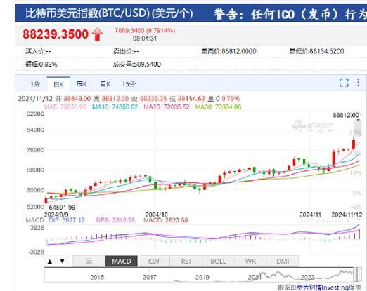 比特币实时行情最新,比特币实时行情最新价格美元