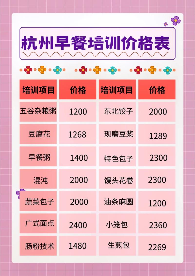 炒币培训,炒币培训收费价目表