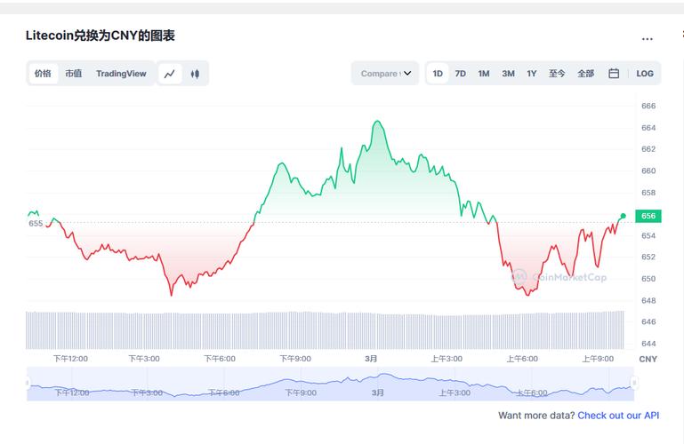 莱特币2025年价格预测,莱特币2020年估计能涨多少