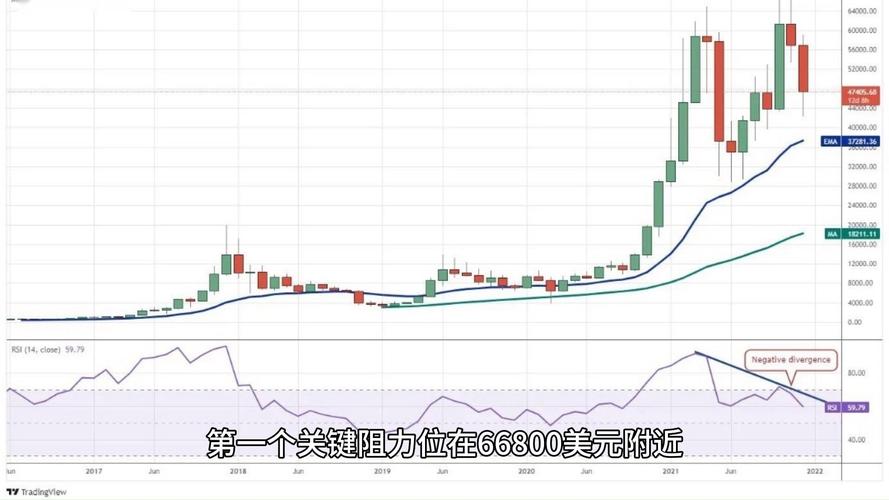 比特币走势图,比特币走势图美元