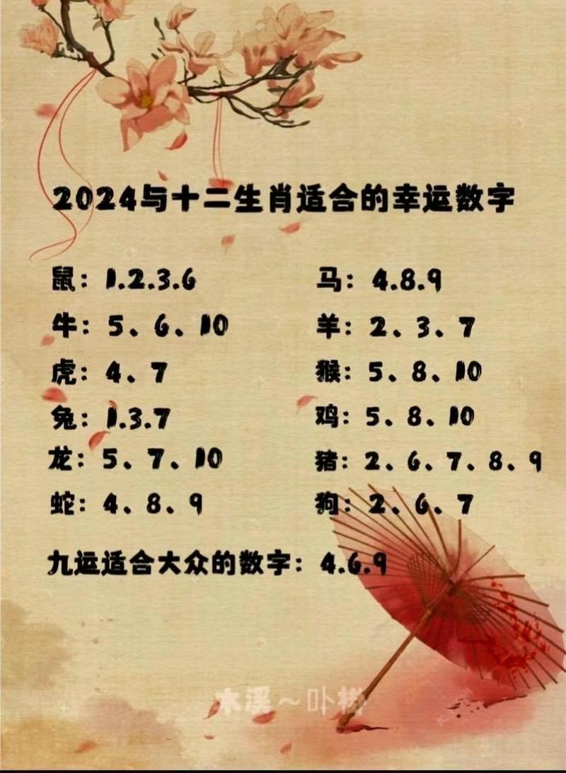 今期生肖出大数生肖是什么:今期生肖最简单代表什么数字