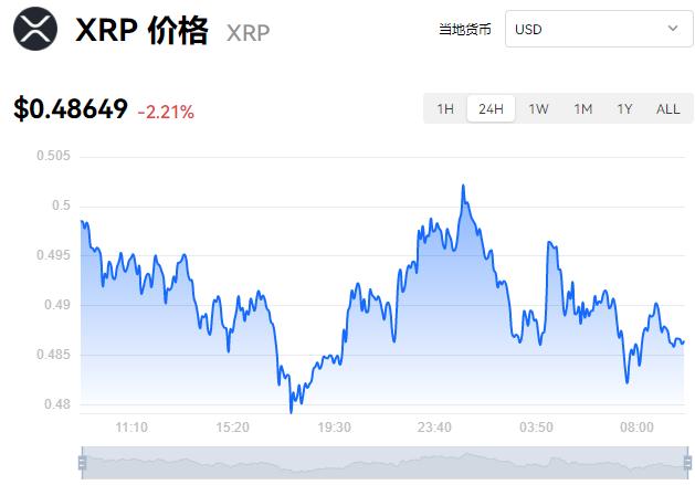瑞波币今日行情:瑞波币今日行情实时行情