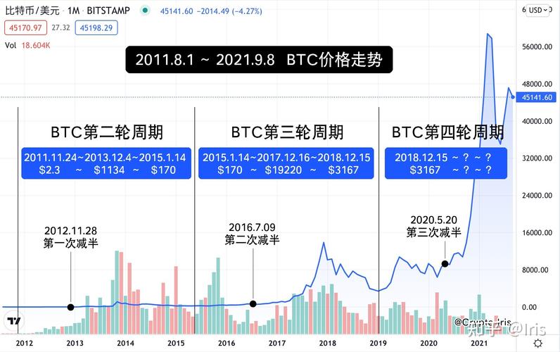 比特币走势新浪财经:比特币价格 新浪财经