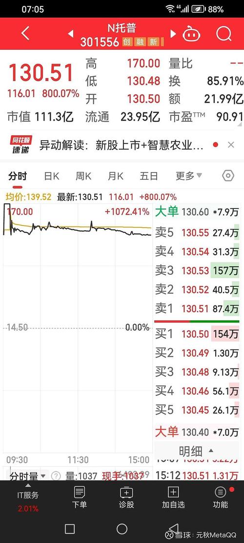 股票涨幅最新规定20%:股票涨幅最新规定2022年