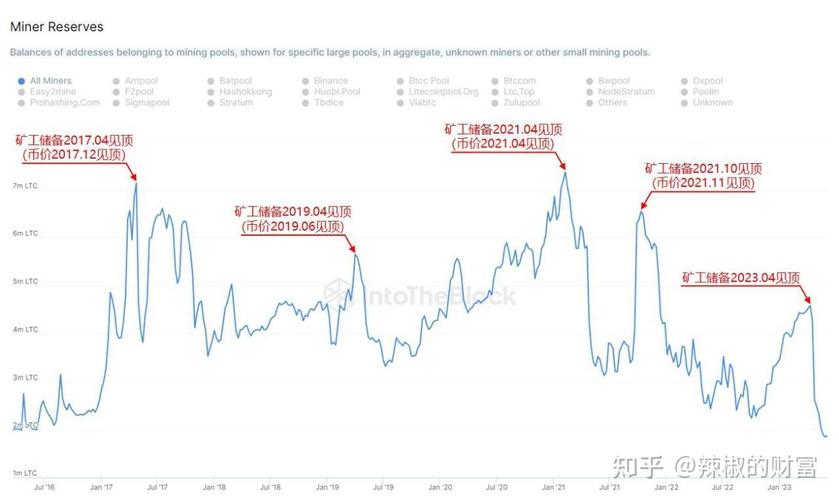 莱特币走势图k线图:莱特币今日价格走势图