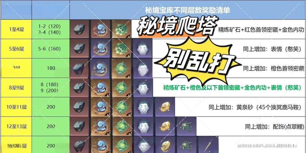 爬塔规则:爬塔是哪个活动玩法