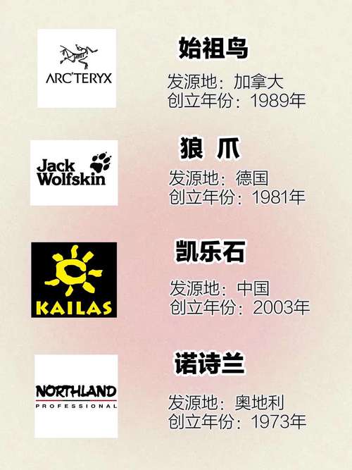 国内十大户外品牌排名:国内十大户外品牌排名榜