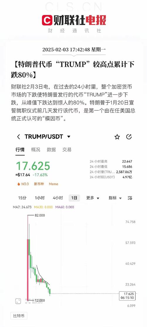 trumpcoin:trumpcoin最新消息