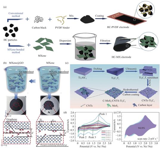 graphene:GRAPHENELATEX是什么意思