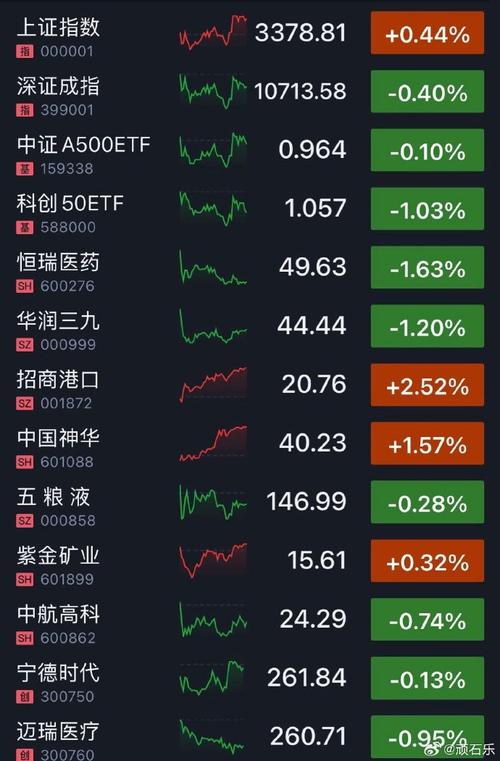 上证指数股票:上证指数股票有哪些