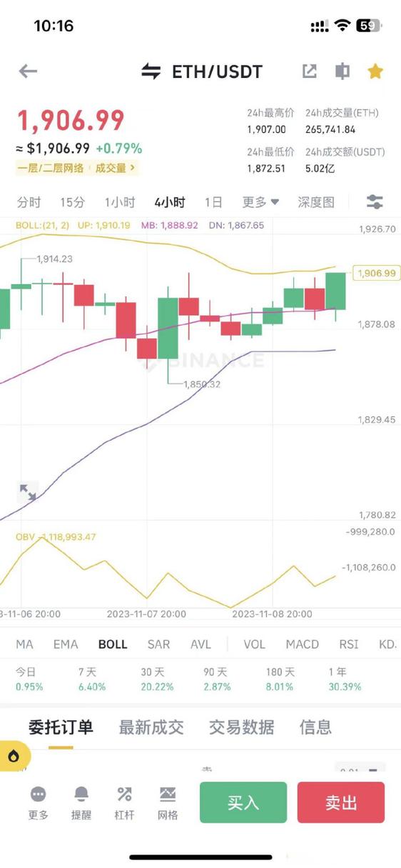 关于以太坊币实时走势k线图解的信息
