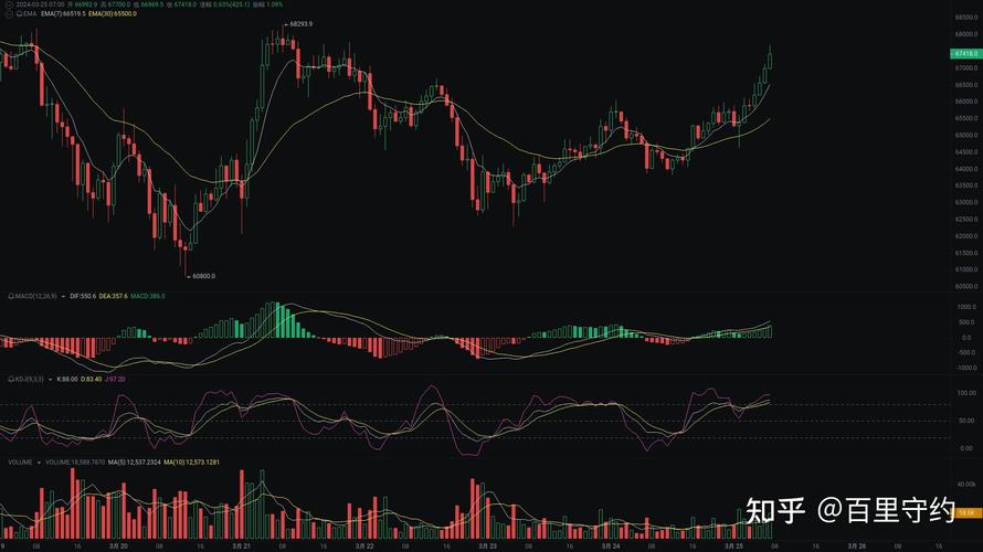 比特币k线行情走势图:比特币k线行情走势图最新