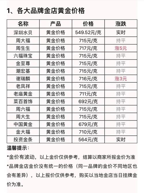 今日黄金大盘价:今日黄金大盘价格最新消息实时查询