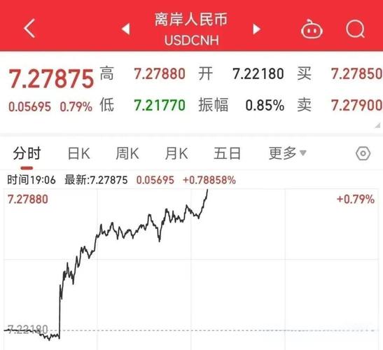离岸人民币是升好还是跌好:离岸人民币创新高,是贬值还是升值