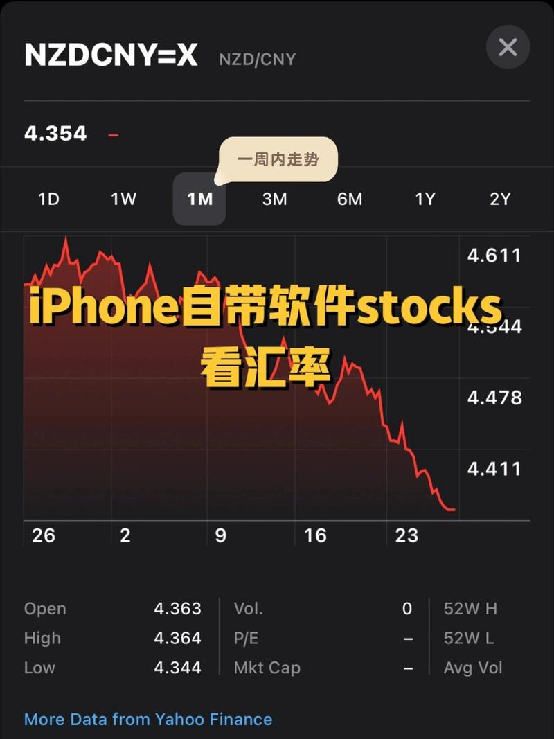 看币行情用什么软件:哪个app看币市信息