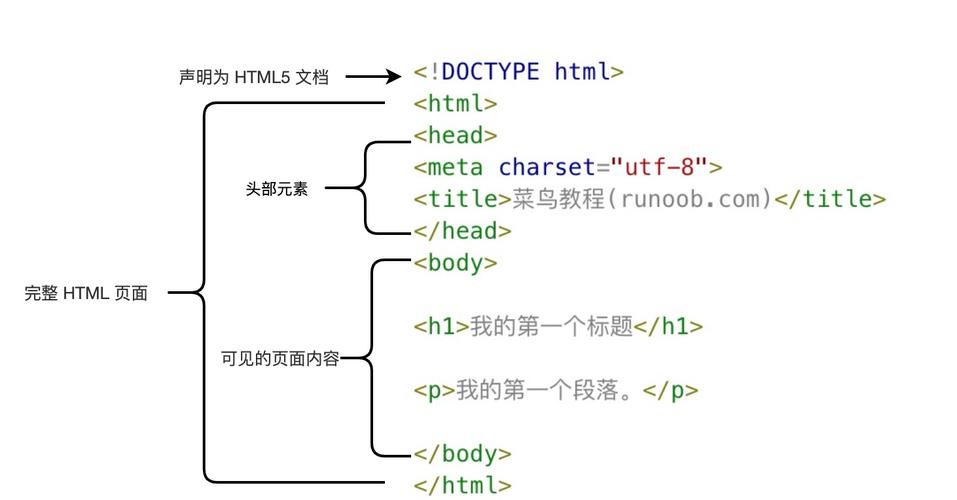 line什么意思在html中的简单介绍