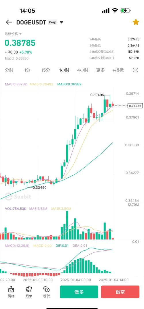 狗狗币行情最新消息:狗狗币行情最新消息走势