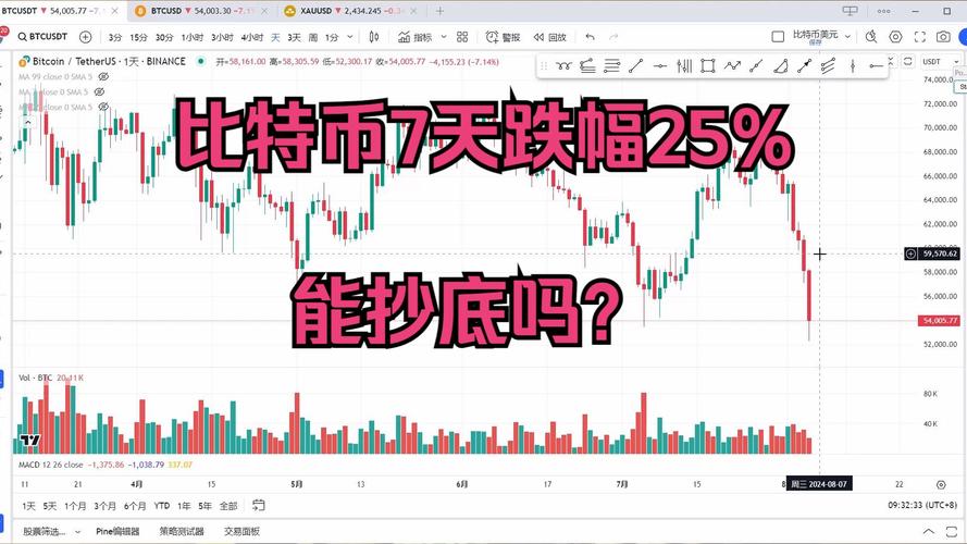比特币走势图日k线网站:比特币走势图最新 今日价格
