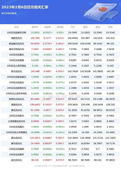 关于币市今日行情最新消息的信息