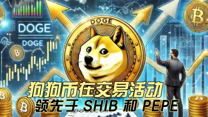 狗狗币app:狗狗币购买平台