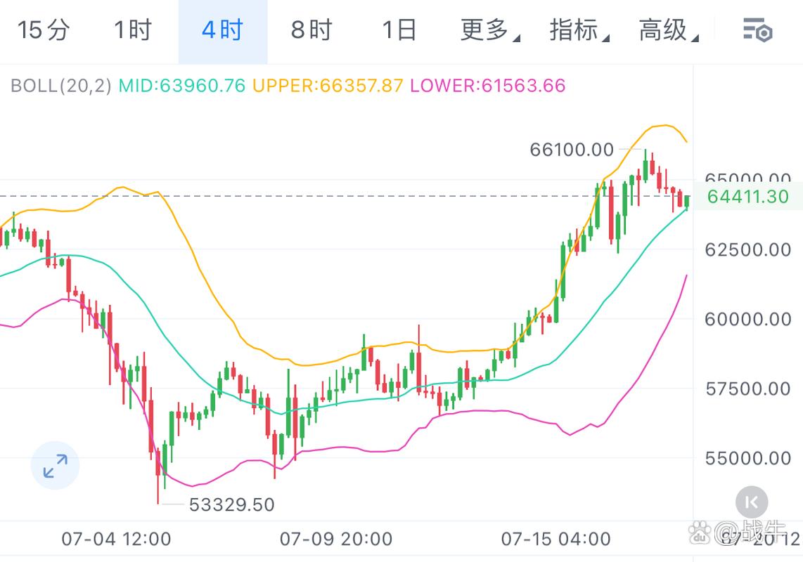 比特币合约每日行情:比特币合约每日行情走势