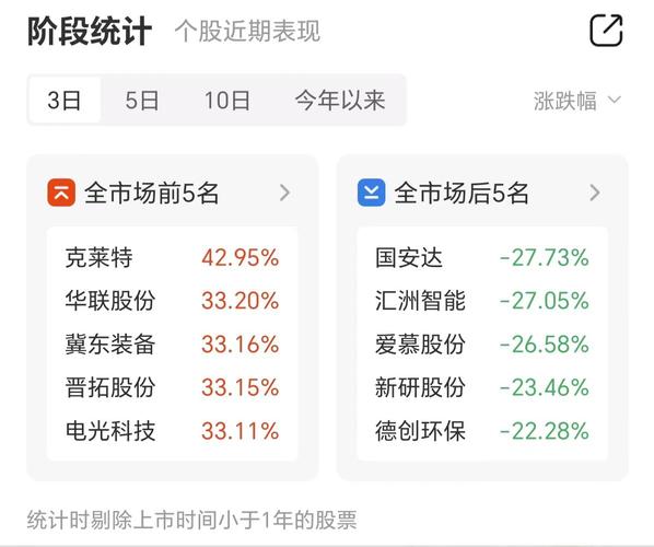 莱特币2026能涨到多少呢:2026年有望翻十倍的低价股