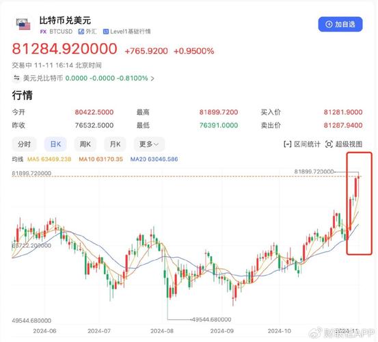 比特币今日行情分析图:比特币今日价格行情曲线图