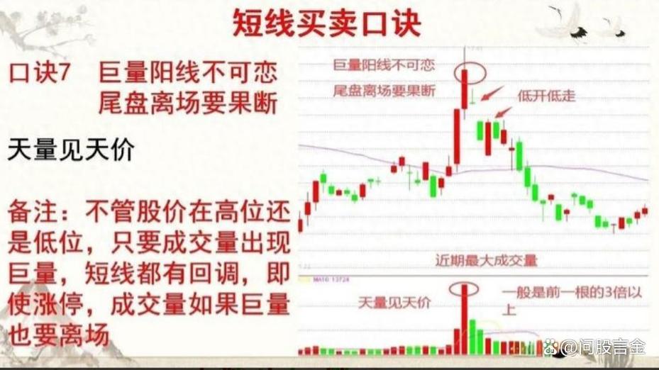 短线合约最笨方法:合约交易短线操作技巧
