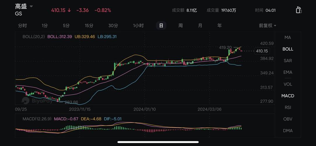 美股行情:美股行情东方财富