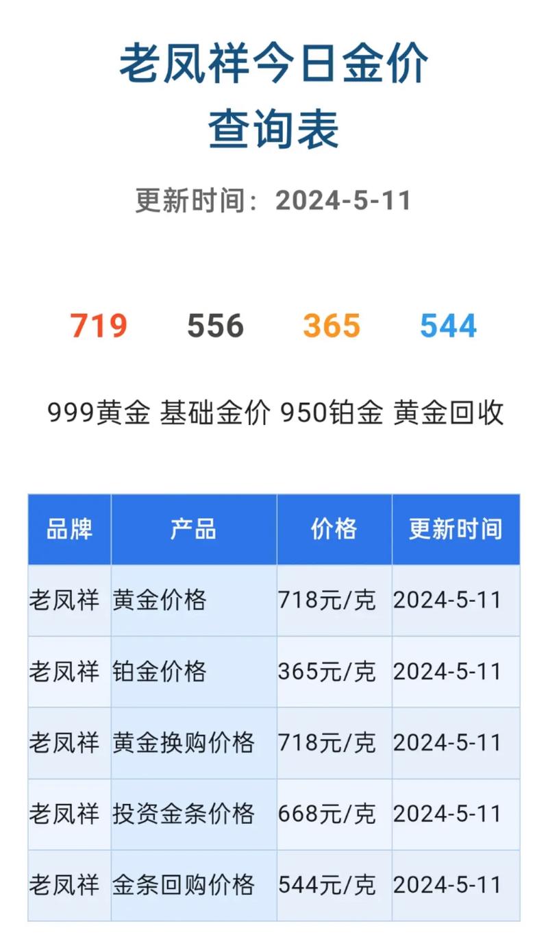 黄金价格今天多少一克老凤祥:黄金一克2020今日价老凤祥