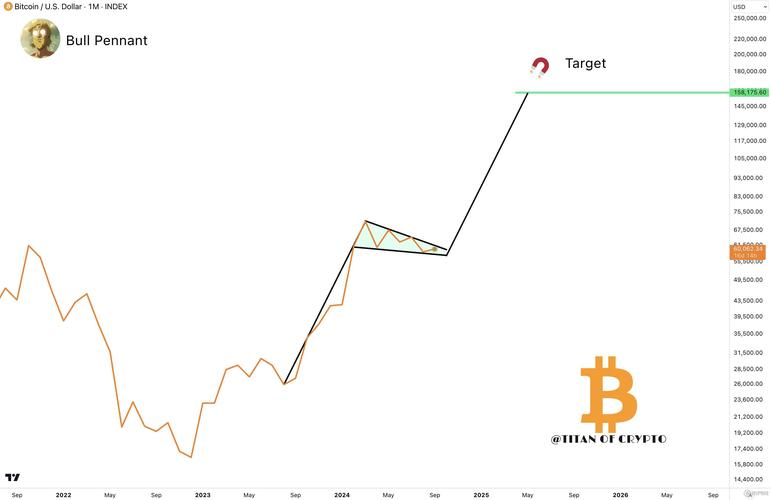 美金与比特币:美金与比特币的关系