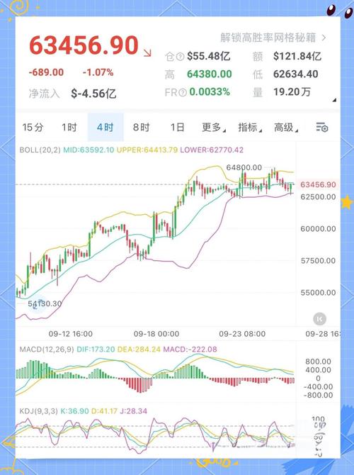 比特币最新行情分析及建议的简单介绍