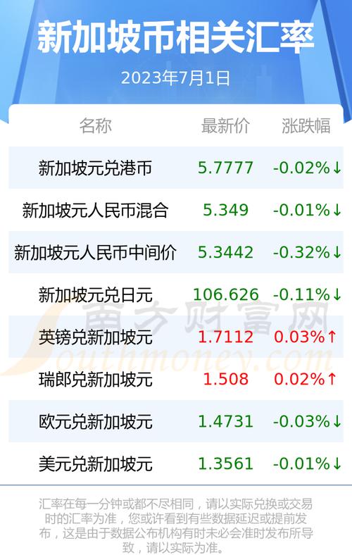 nc币发行价格:nano币发行总量
