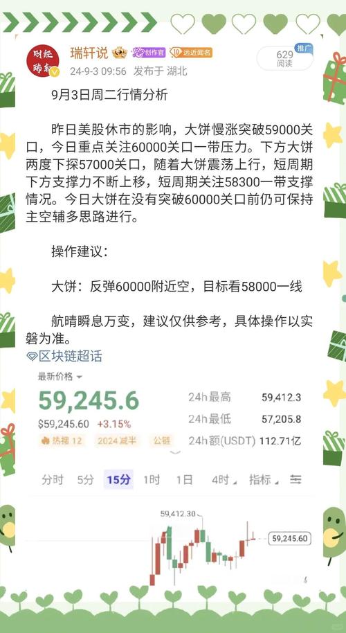 比特币每日分析直播的简单介绍