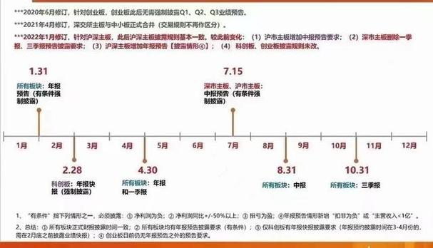 一季报超50%披露时间规定:一季报披露的是什么时候的业绩