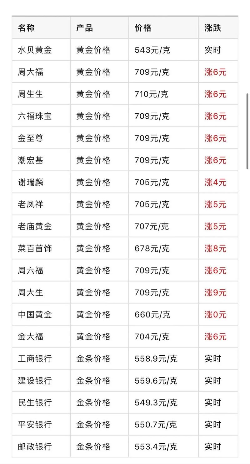 黄金价格为什么贵了:黄金价格为什么会涨跌