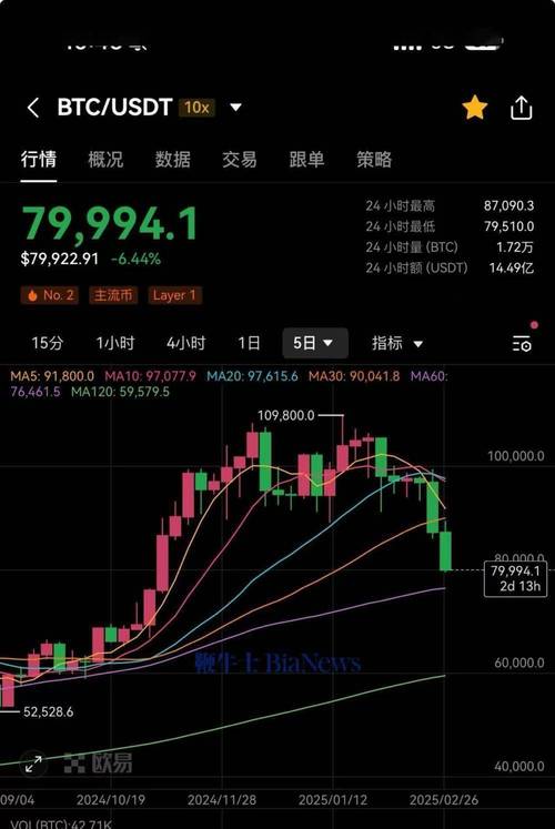 比特币现在多少美金:比特币现在多少美金一枚