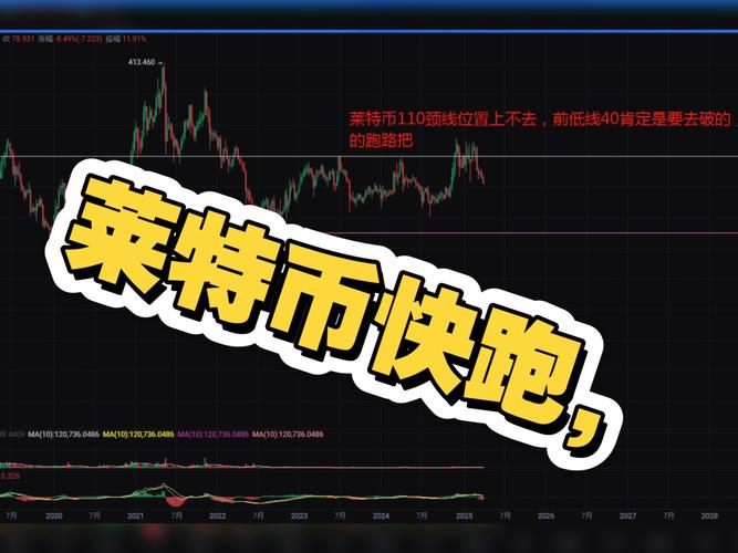 莱特币为什么涨不起来:为什么莱特币这么弱2020