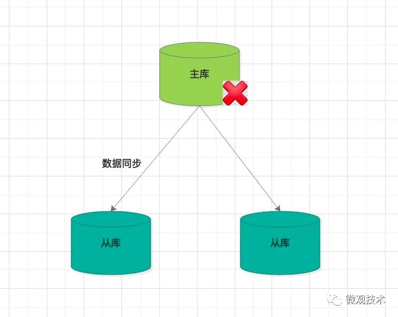 节点检测到冲突后如何处理，节点自动检测失败,重新获取节点