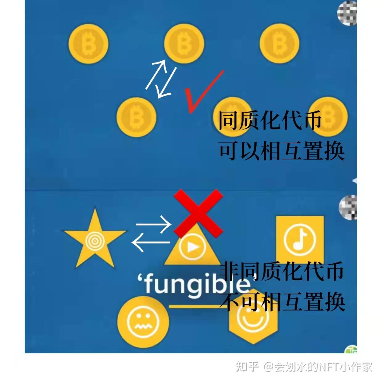 tokens是什么意思-tokens是什么意思中文