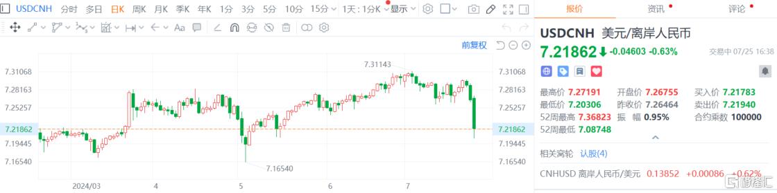 fist币有望升到多少钱的简单介绍