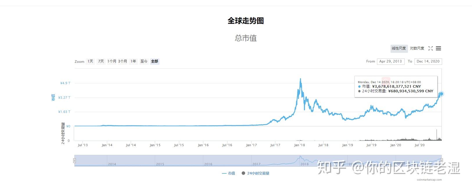虚拟货币合约计算公式,虚拟币合约是什么意思?