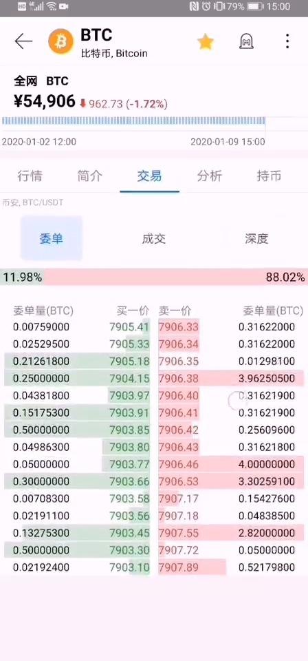 mytoken官网行情btc,imtokenbtceth wallet