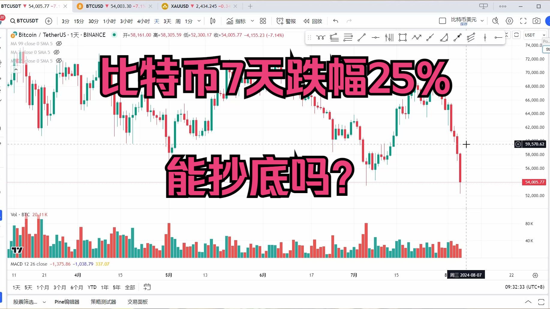 比特币实时行情今日价格,比特币实时行情今日价格美元